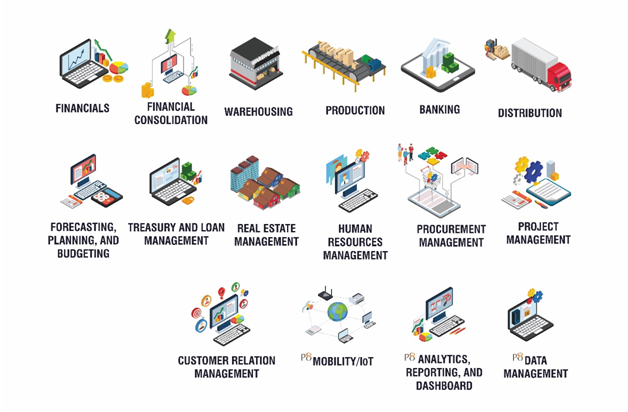 NOAH Gallery of Business Applications
