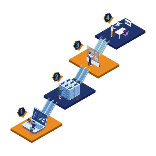 NOAH Levels of Testing • NOAH Business Applications